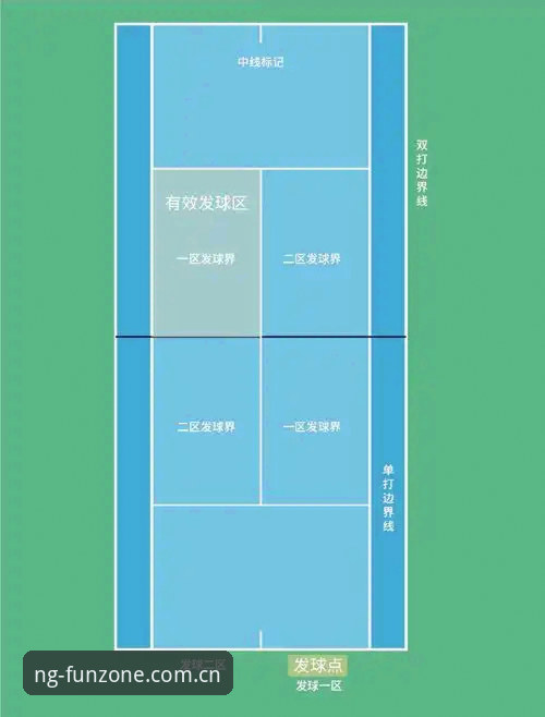 从迪亚洛草地逆转看懂网球数据盘口，NG娱乐平台观赛操作教程
